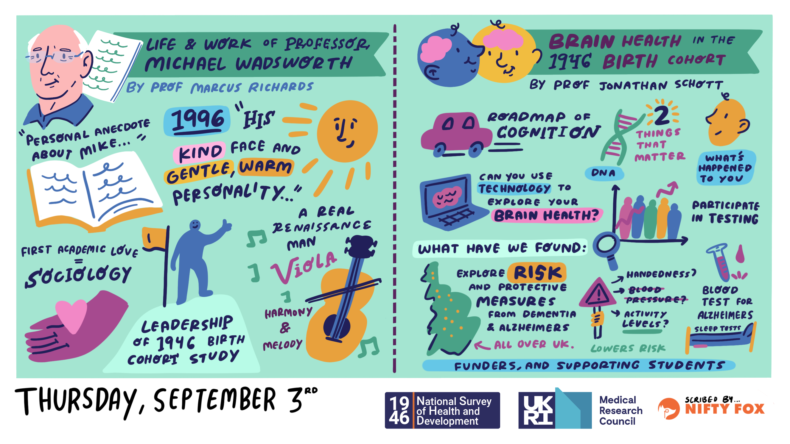 Scribe gallery slide for MRC National Survey of Health and Development 80th Birthday
