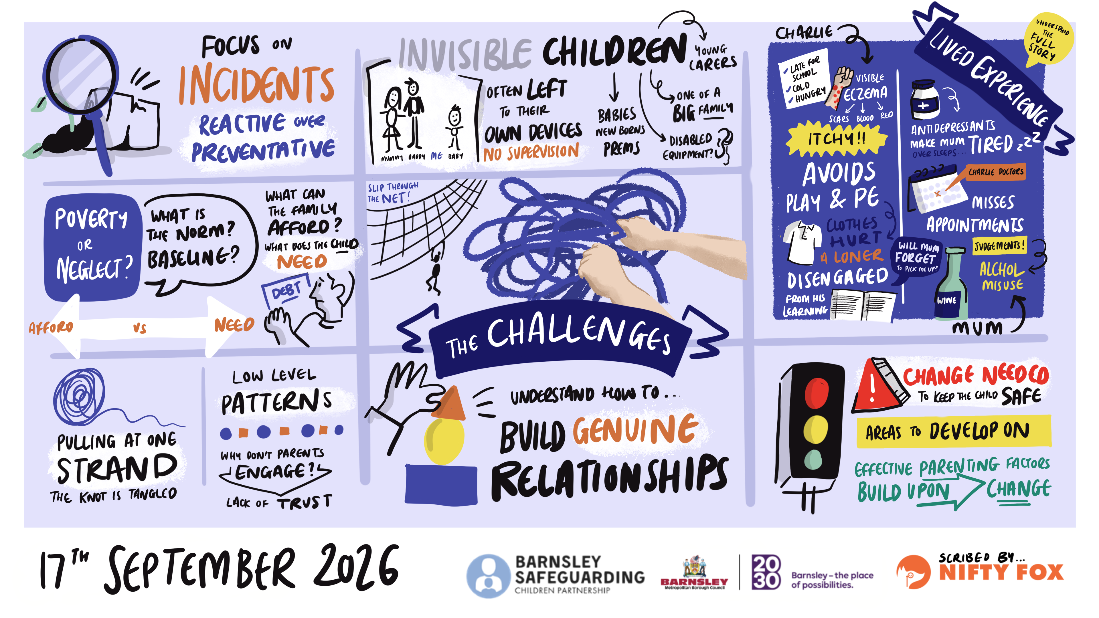 Scribe gallery slide for Breaking the cycle - Addressing the impact of child neglect