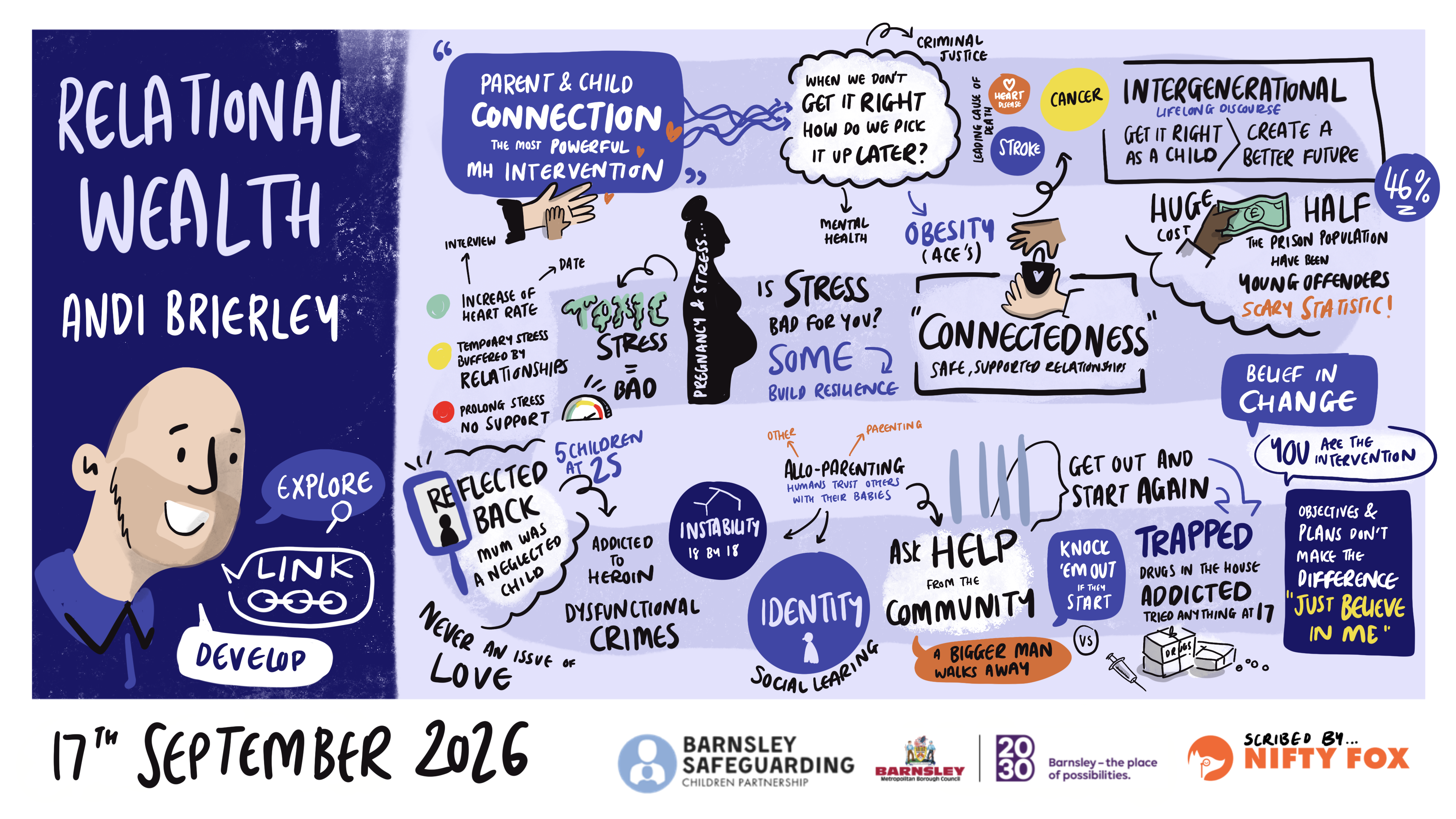 Scribe gallery slide for Breaking the cycle - Addressing the impact of child neglect