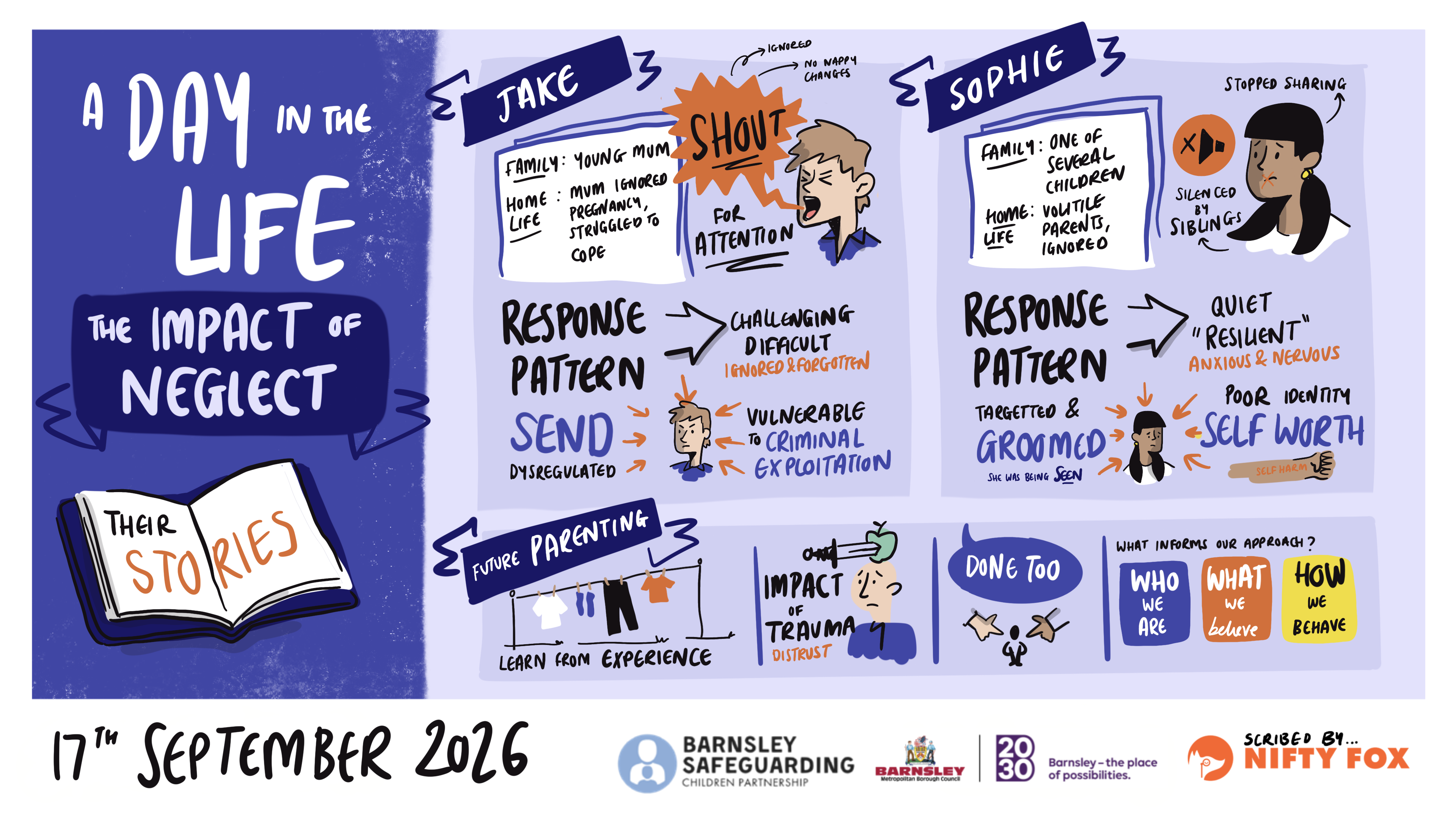 Scribe gallery slide for Breaking the cycle - Addressing the impact of child neglect