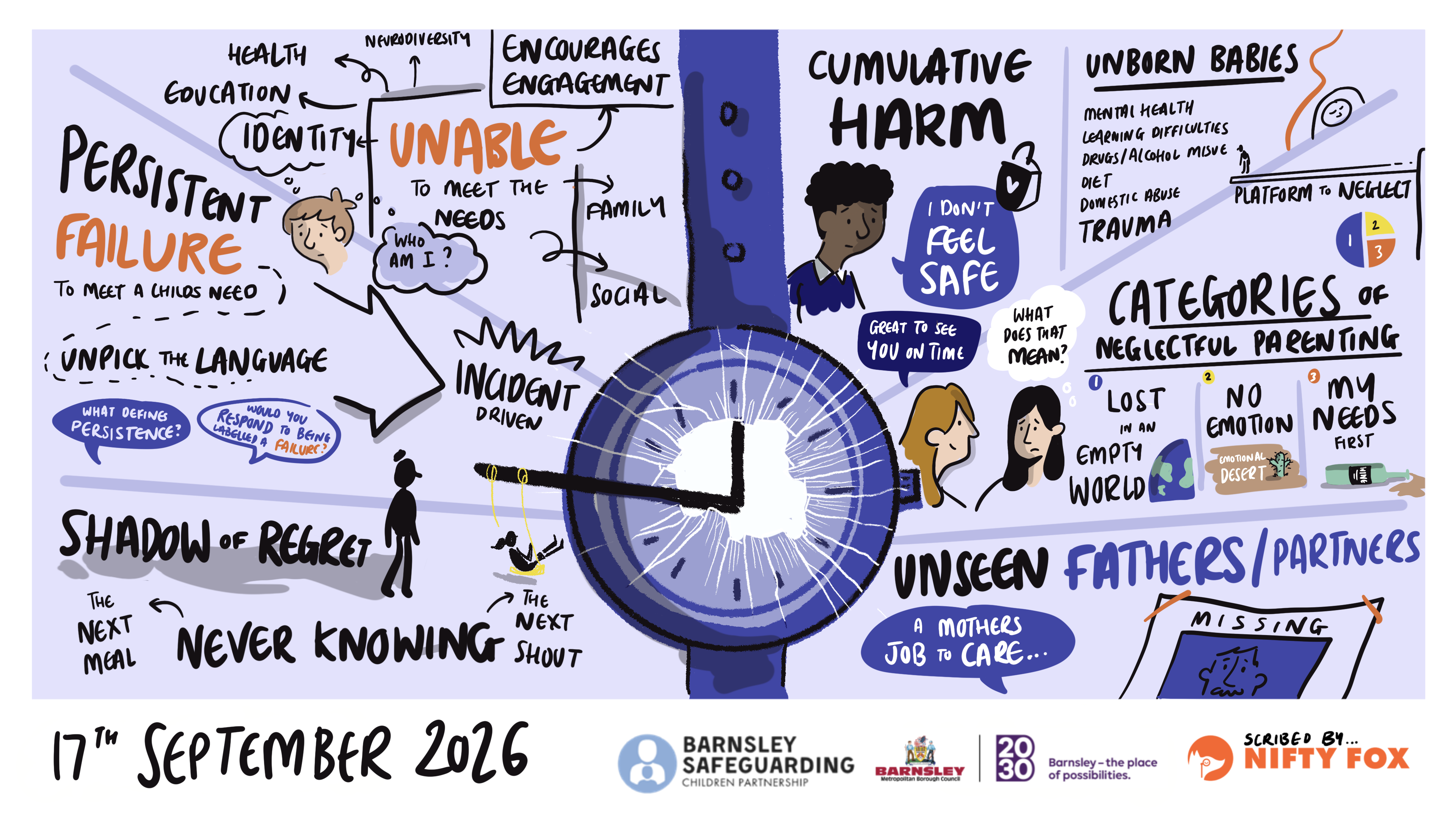 Scribe gallery slide for Breaking the cycle - Addressing the impact of child neglect