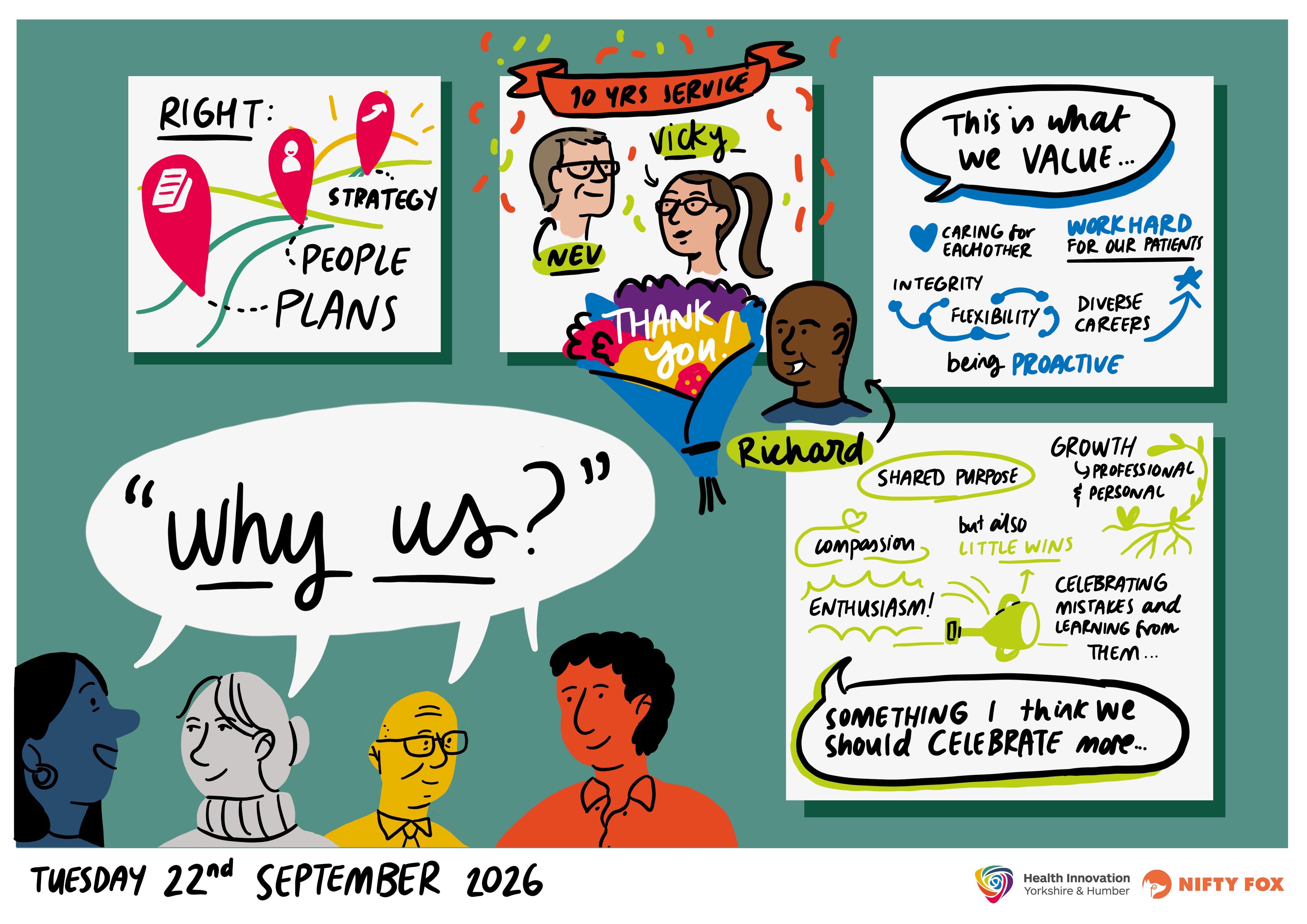 Infographic Learning Events Celebrating Impact: Reconnecting with practice, shaping what's next