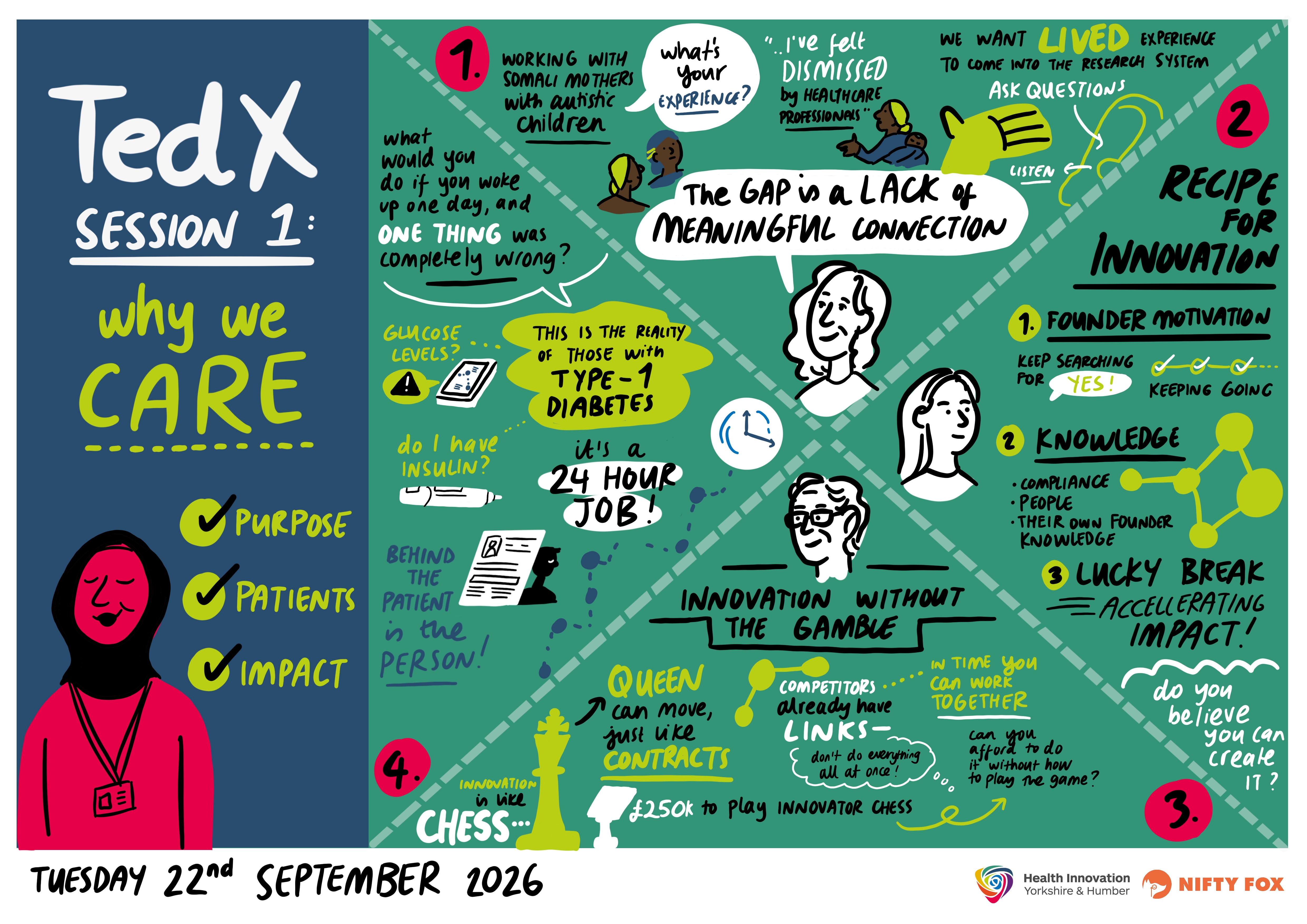 Scribe gallery slide for Celebrating Impact: Reconnecting with practice, shaping what's next