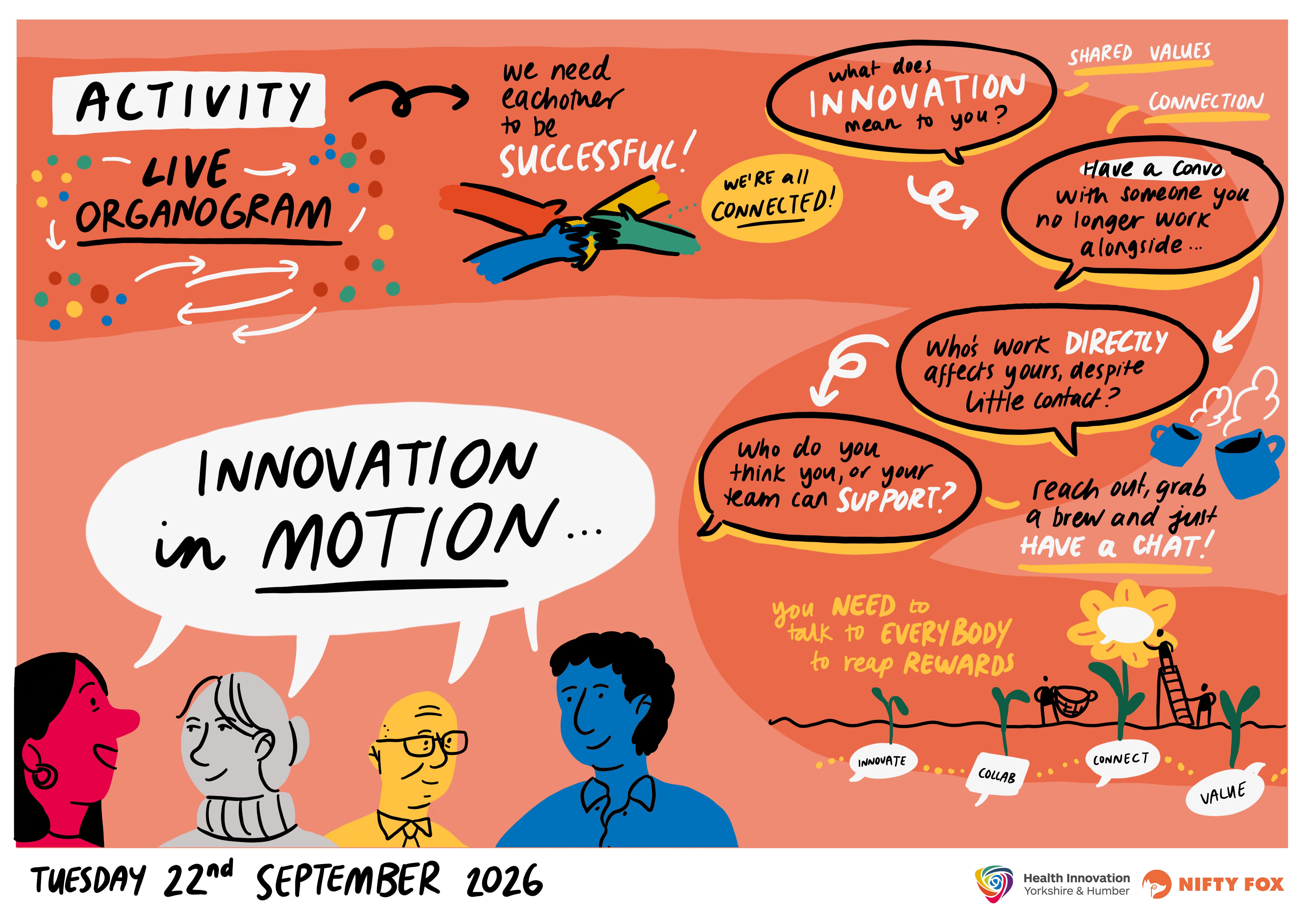 Infographic Learning Events Celebrating Impact: Reconnecting with practice, shaping what's next