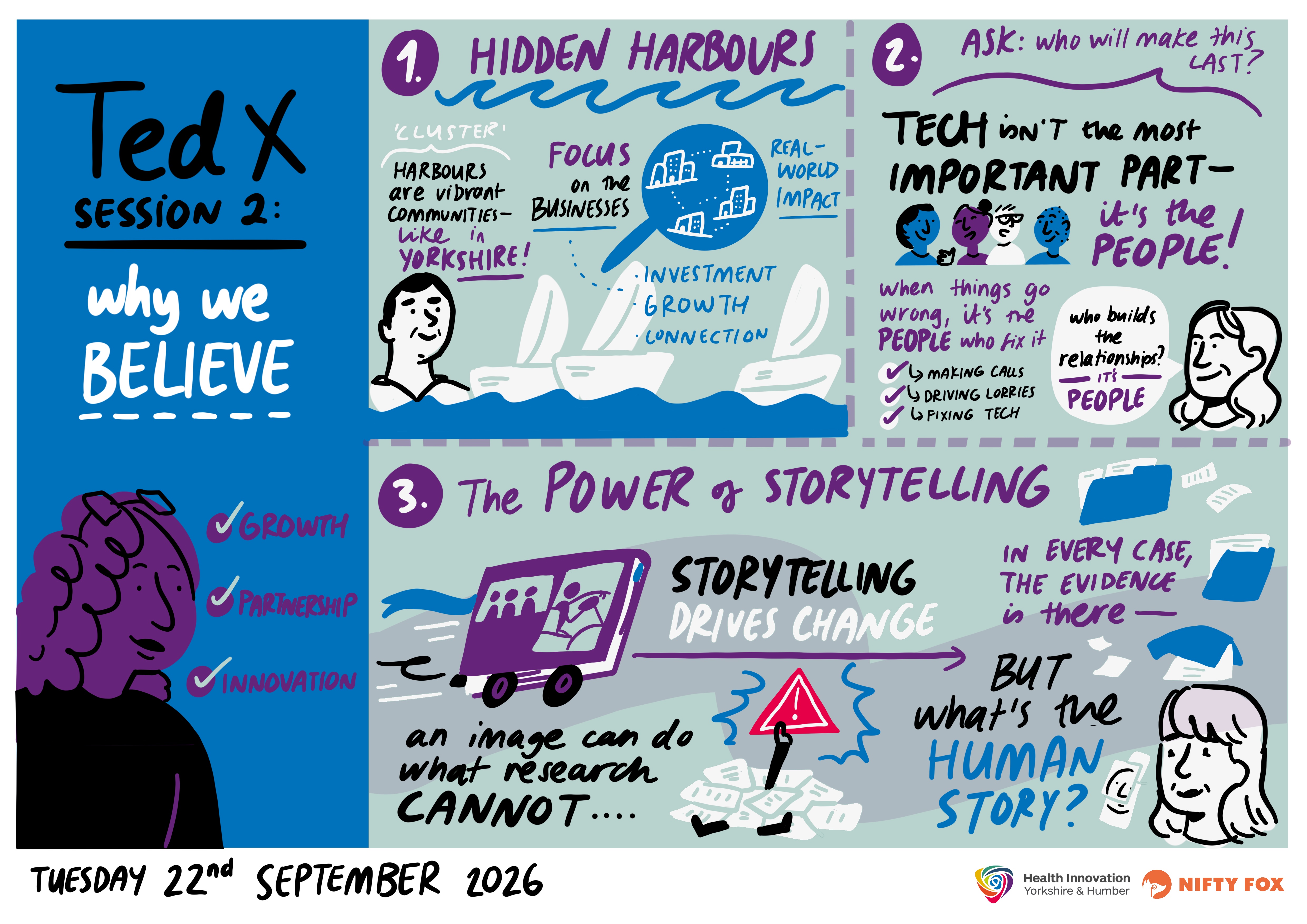 Scribe gallery slide for Celebrating Impact: Reconnecting with practice, shaping what's next