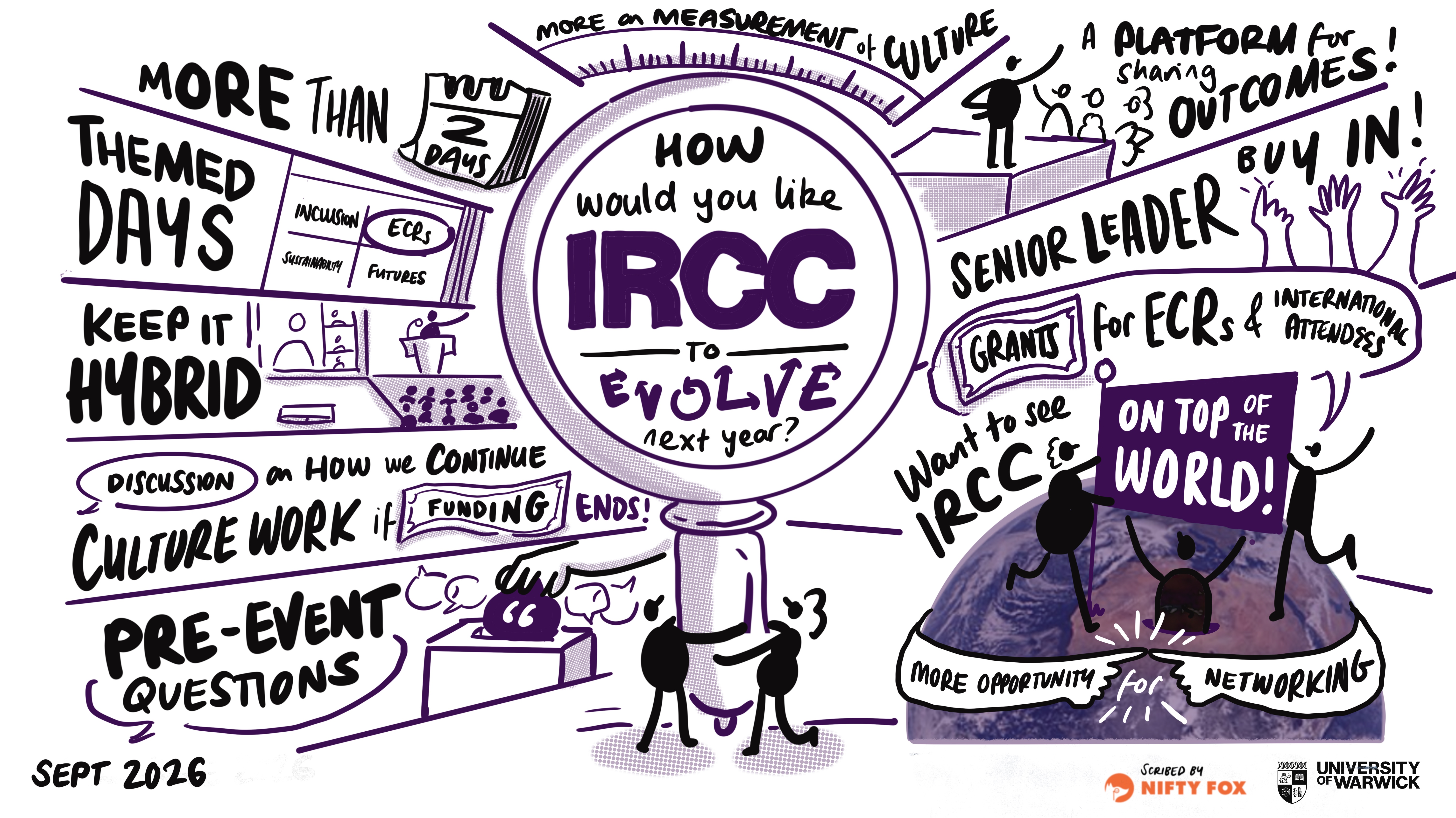 Scribe gallery slide for IRCC 2026