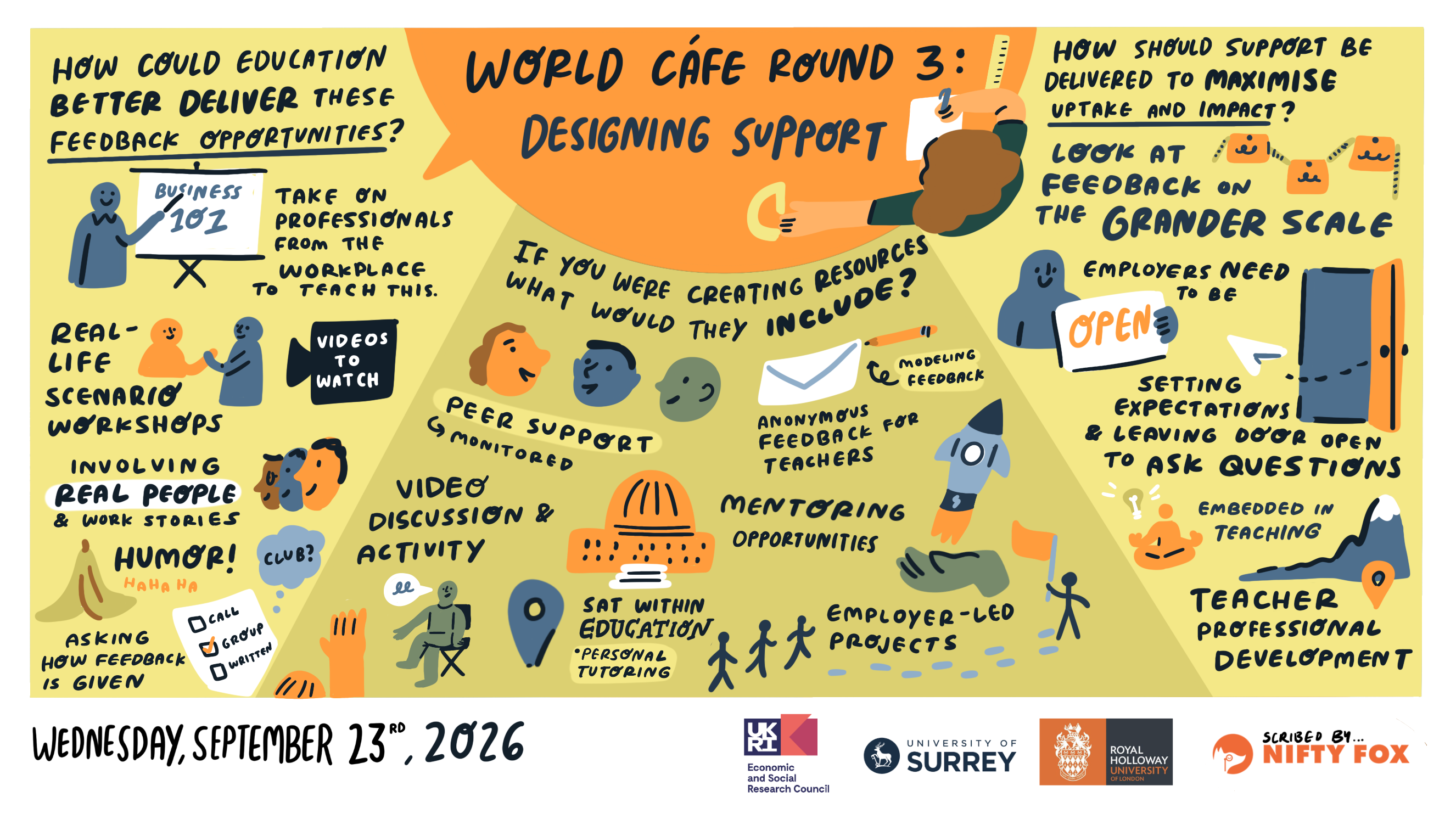 Scribe gallery slide for Feedback to the future: Building skills for work and lifelong learning