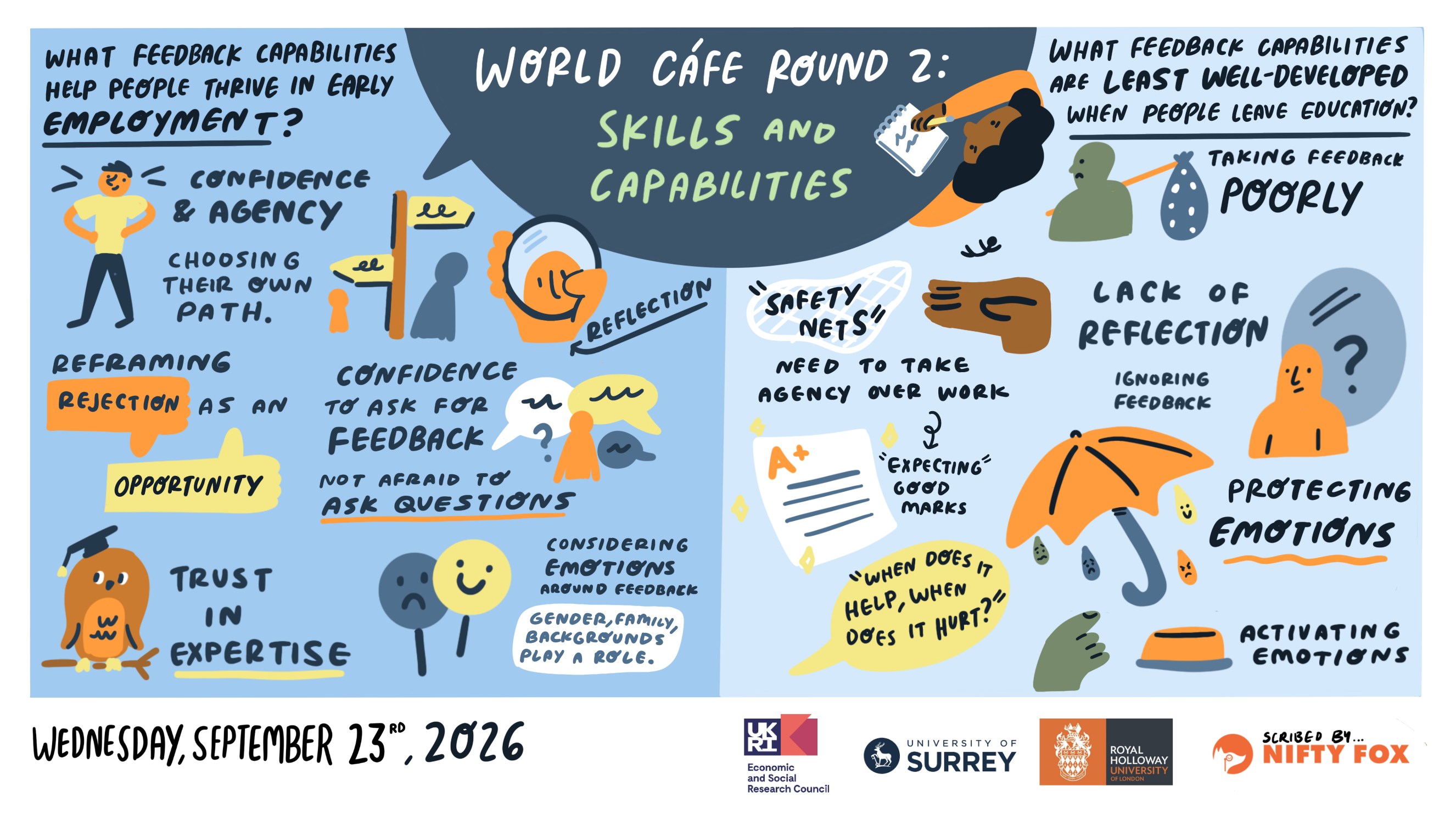 Scribe gallery slide for Feedback to the future: Building skills for work and lifelong learning