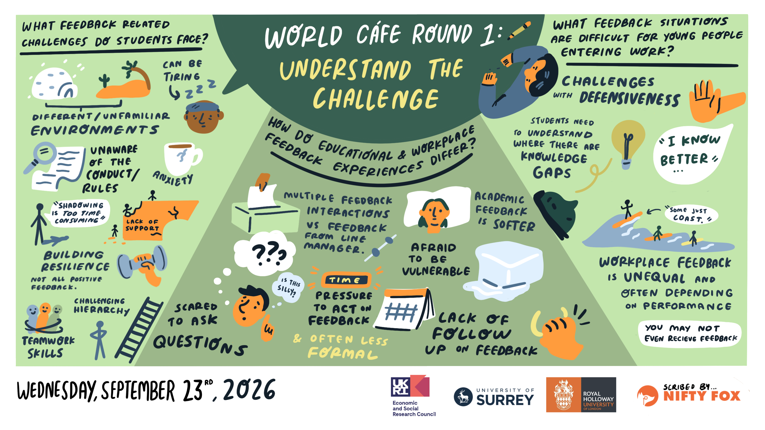 Scribe gallery slide for Feedback to the future: Building skills for work and lifelong learning