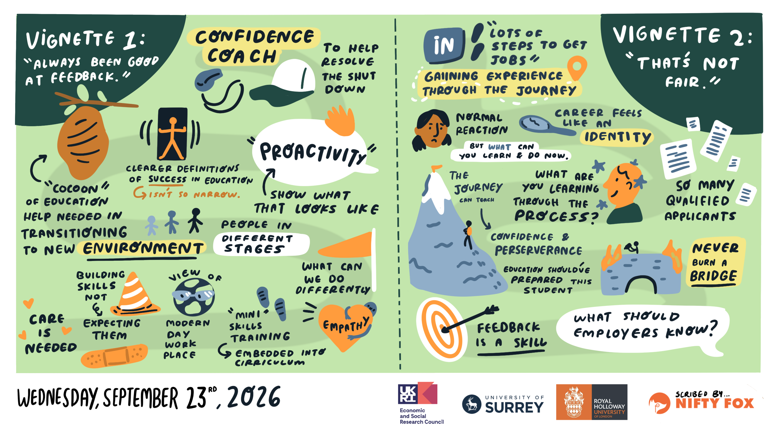 Scribe gallery slide for Feedback to the future: Building skills for work and lifelong learning