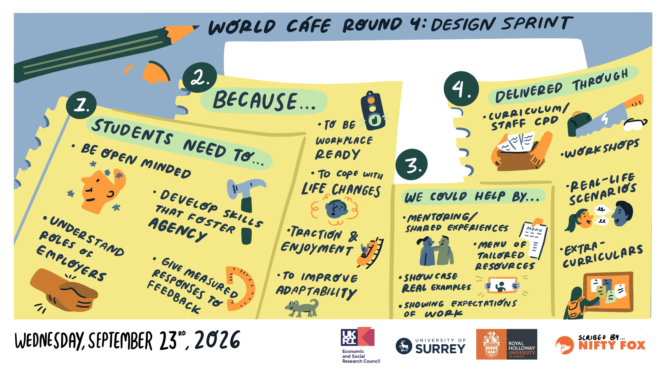 Scribe gallery slide for Feedback to the future: Building skills for work and lifelong learning