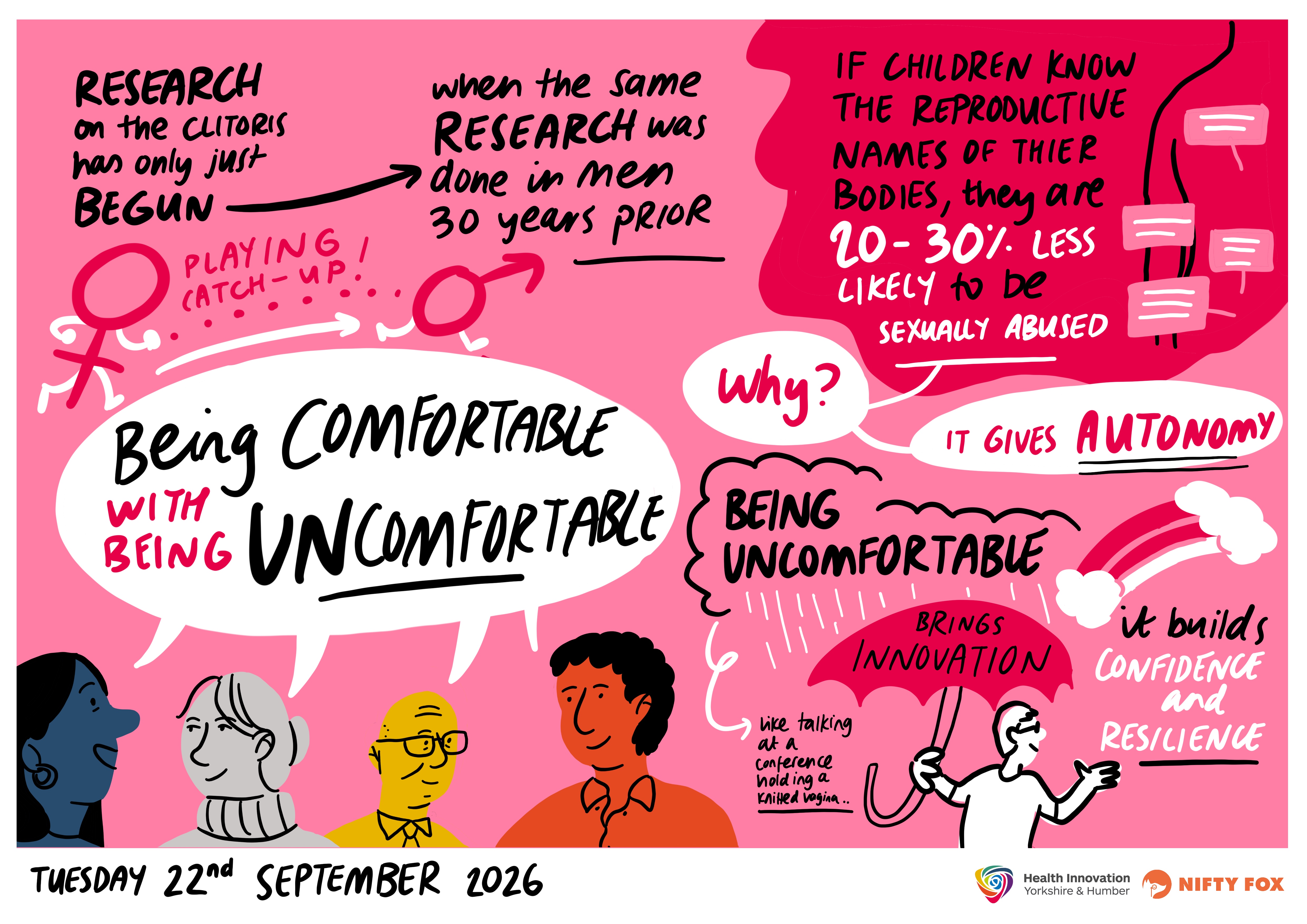 Scribe gallery slide for Celebrating Impact: Reconnecting with practice, shaping what's next