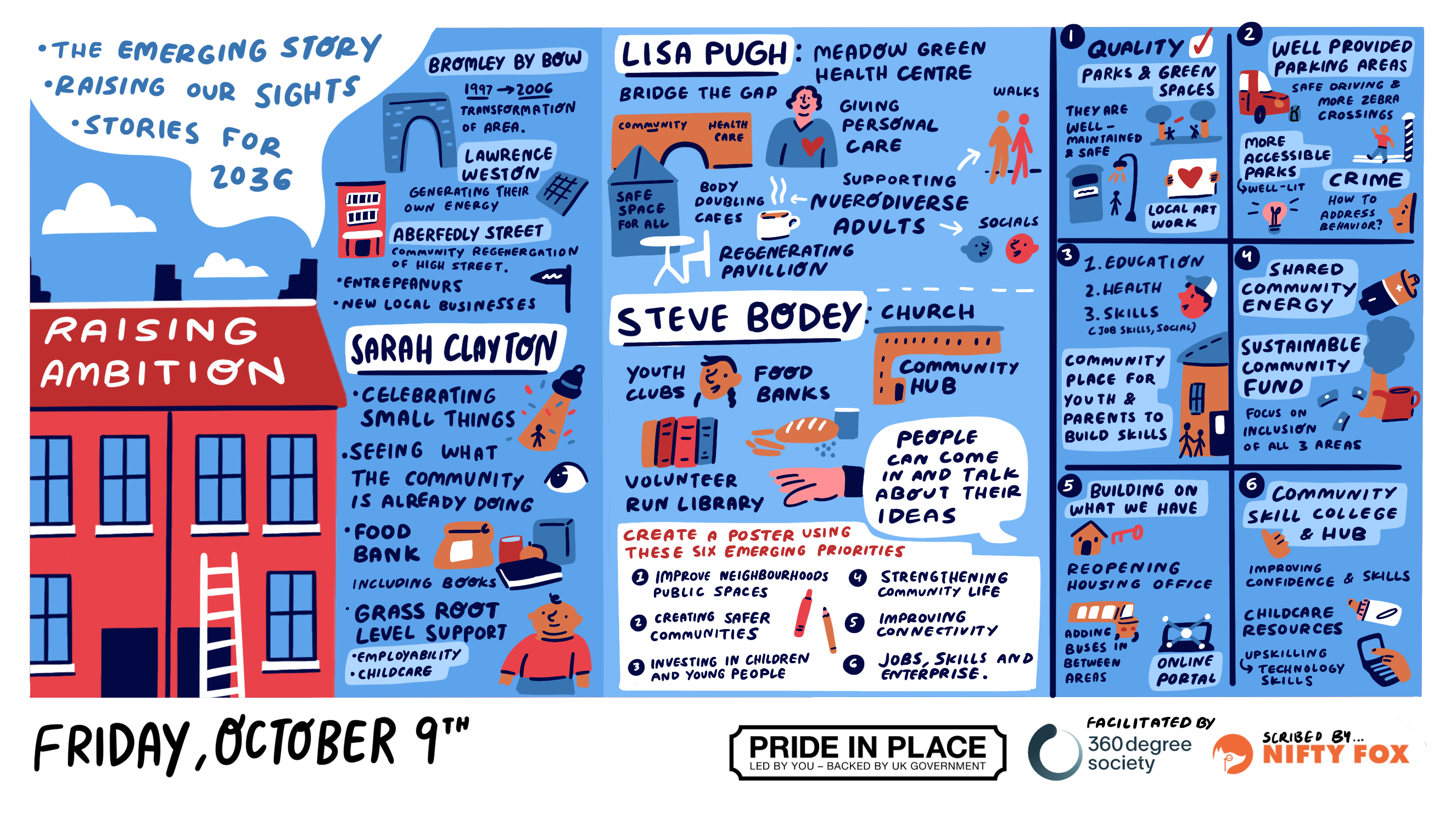 Scribe gallery slide for Lowedges, Batemoor and Jordanthorpe: Pride in Place Immersion