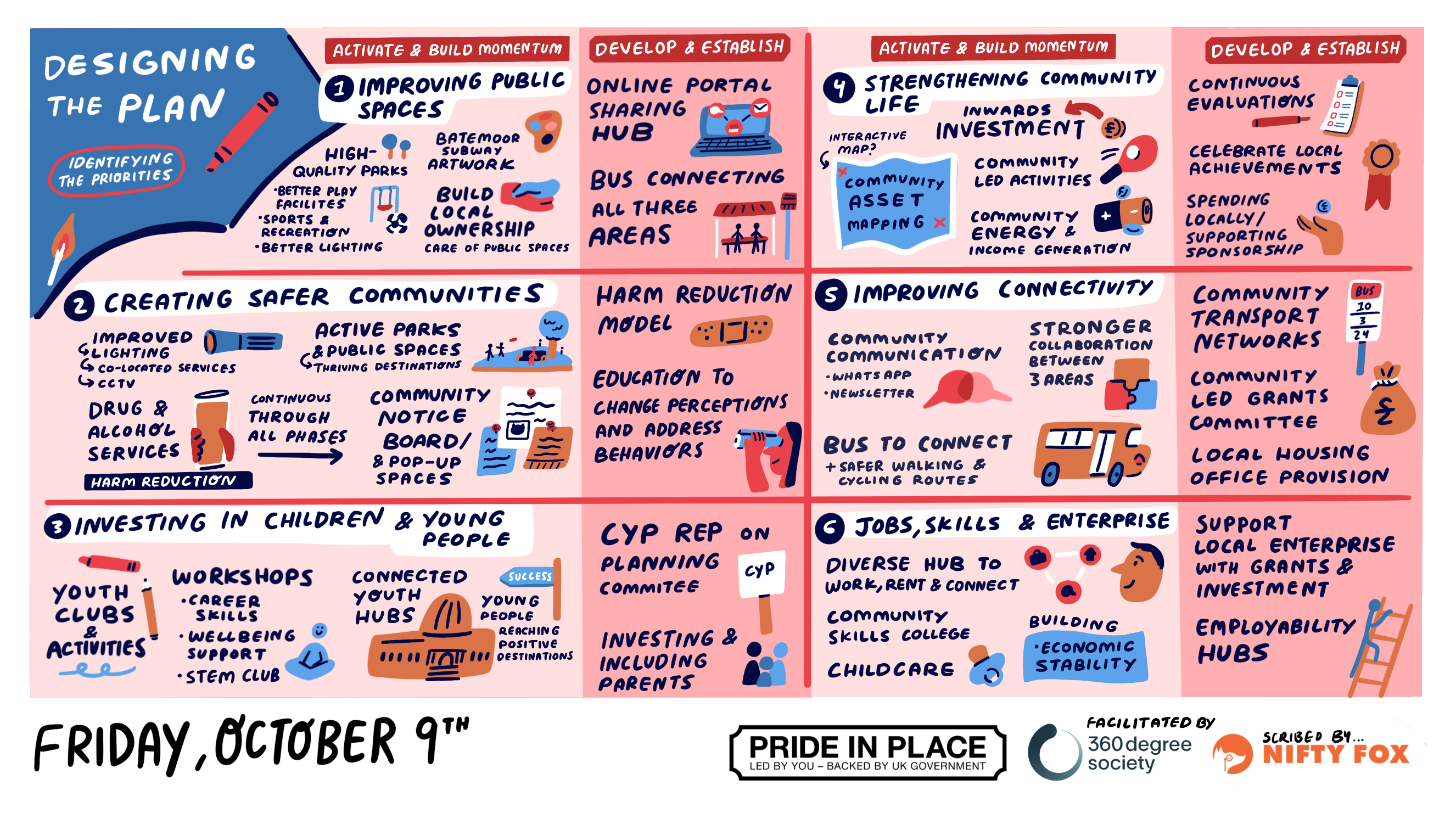 Scribe gallery slide for Lowedges, Batemoor and Jordanthorpe: Pride in Place Immersion